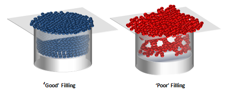 Figure 2 – Examples of Die Filling Figure 2 – Examples of Die Filling