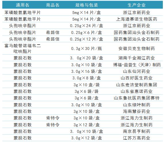 黑龙江省暂停交易资格的第一批目录