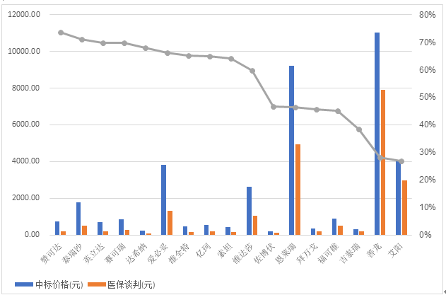 A Comparison of Their Prices in China and outside China