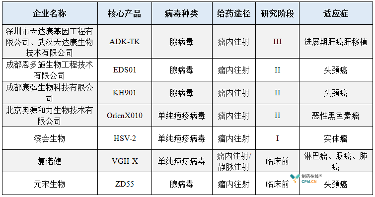 自主研发