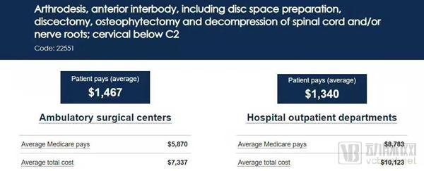 该网站查询的门诊手术中心与医院门诊部价格比较