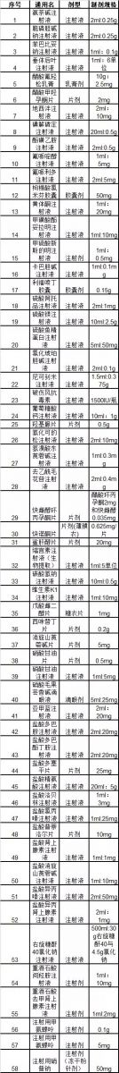 附2018年內(nèi)蒙古自治區(qū)短缺藥品清單