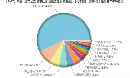 地佐辛、 羥 考 酮