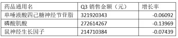 中國醫(yī)藥工業(yè)信息中心PDB數據庫