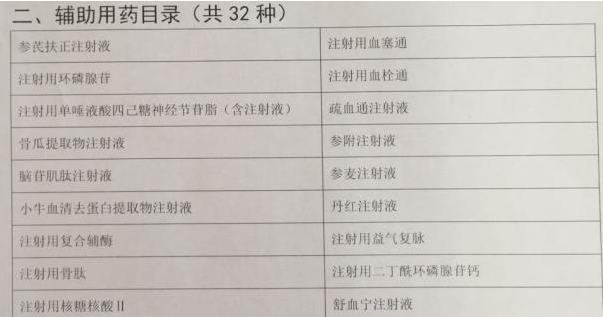 郑州市部分辅助用药目录截图