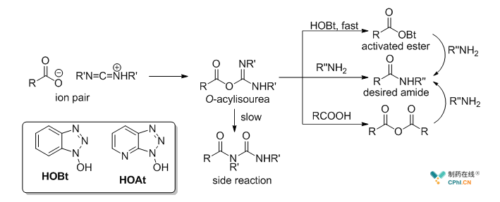 碳二酰亚胺类反应机理