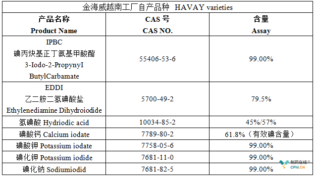 金海威越南工厂自产品种 HAVAY varieties