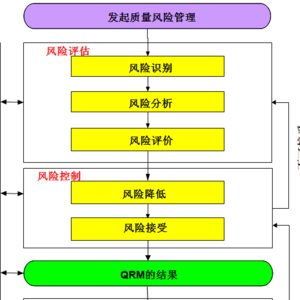 制药配液系统的质量风险评估