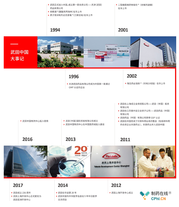 武田在中国的发展历程