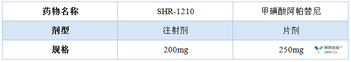 抗PD-1抗体SHR-1210联合甲磺酸阿帕替尼一线治疗肝细胞癌