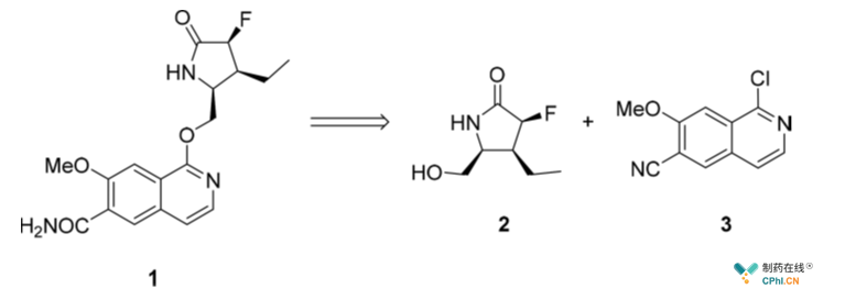 PF-06650833（1）的逆合成分析