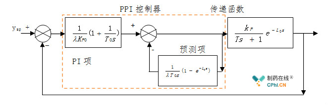 预测PI控制系统的结构图
