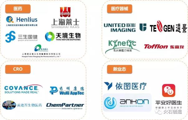 上海市生物医药产业重点企业分布