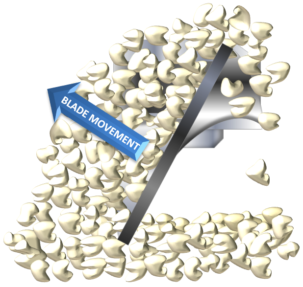 Mechanical Friction and Particle Interlocking