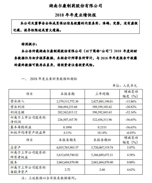 2018年度主要财务数据和指标