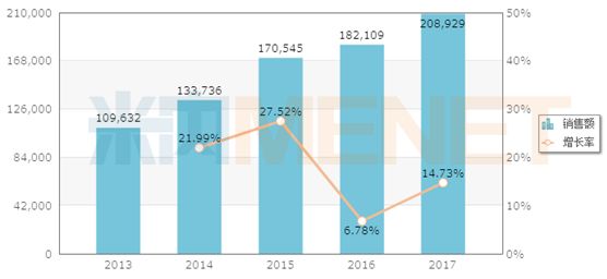 济川药业2018年净利润16.88亿 增长37.96%