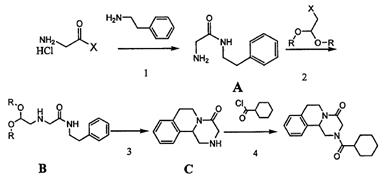 Fig. III Patented Route of Praziquantel Synthesis