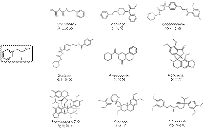 Fig. II Some Representative Marketed Drug Molecules that Contain the PEA Mother Nucleus