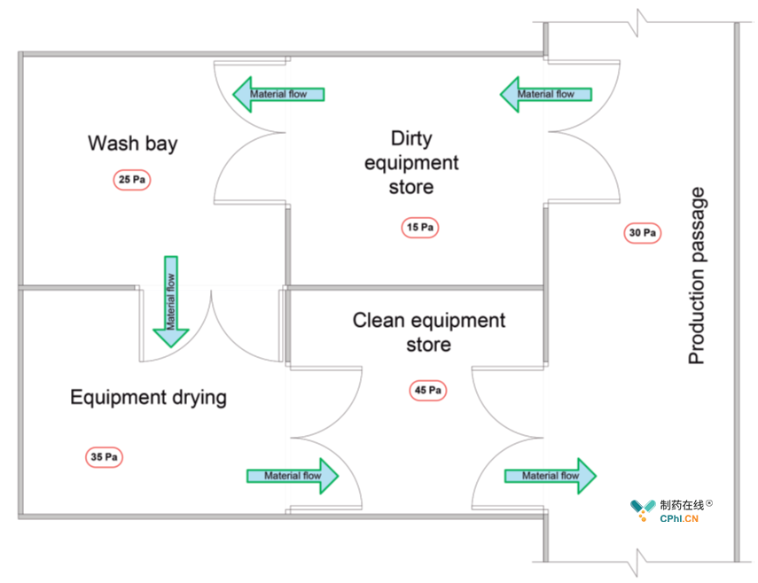 清洗区域示例图