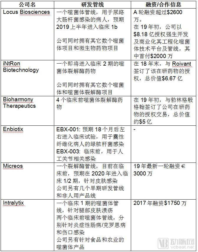 总结于下表