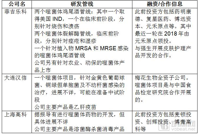 几家竞技宝测速dota2的基本情况列于下表中：