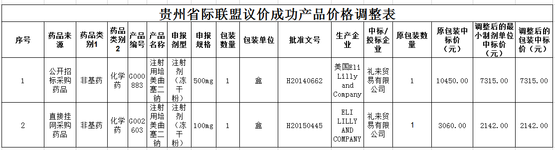 黑龍江省醫(yī)保局