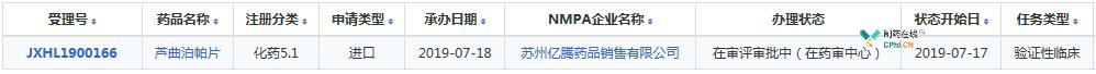 日本制药公司盐野义正式向NMPA提交芦曲泊帕的验证性临床试验申请