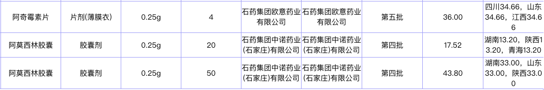 广西通过一致性评价仿制药纳入直接挂网采购部分品种