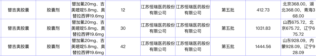 广西通过一致性评价仿制药纳入直接挂网采购部分品种4