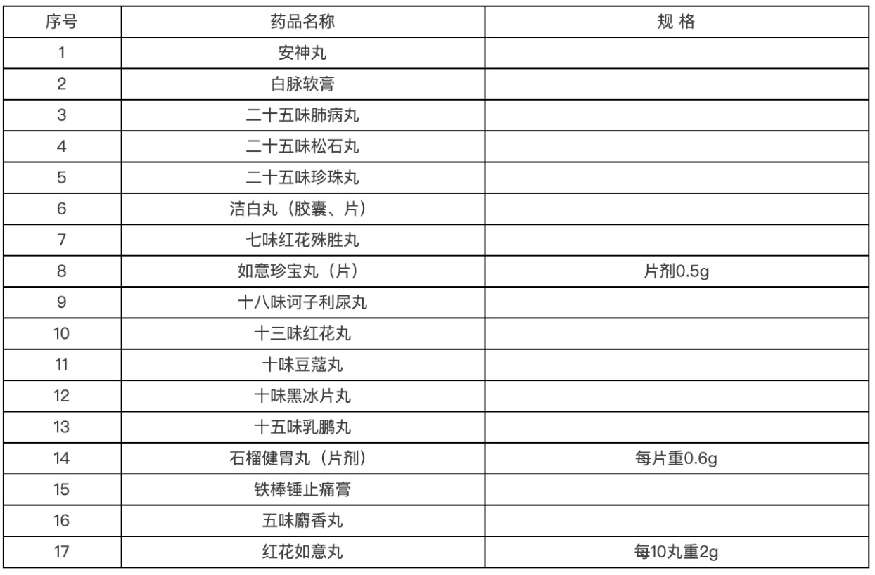 在各地基藥增補的口子不斷縮小的同時，蒙藥、藏藥等民族藥仍然能找到其生存的空間。