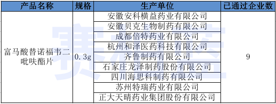 （來源：賽柏藍(lán)統(tǒng)計(jì)整理）