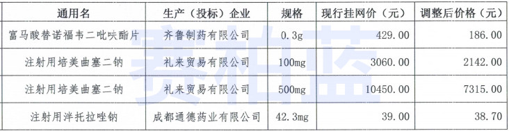 具體情況如下