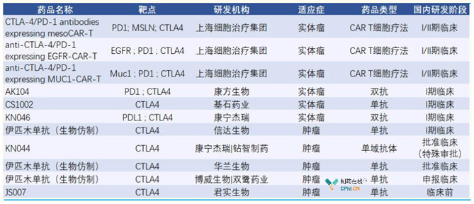10家中国企业布局