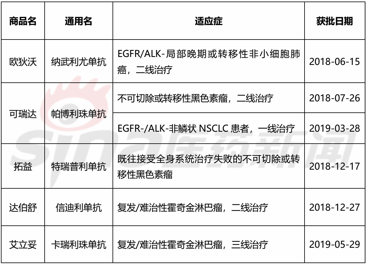 拓益與K藥同為黑色素瘤的適應(yīng)癥