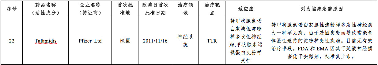 进行上市申报