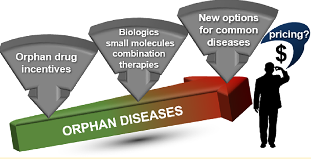 Fig. 2 Orphan Drug Development