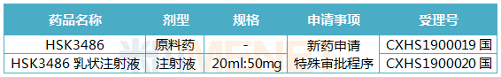 　藥品基本情況