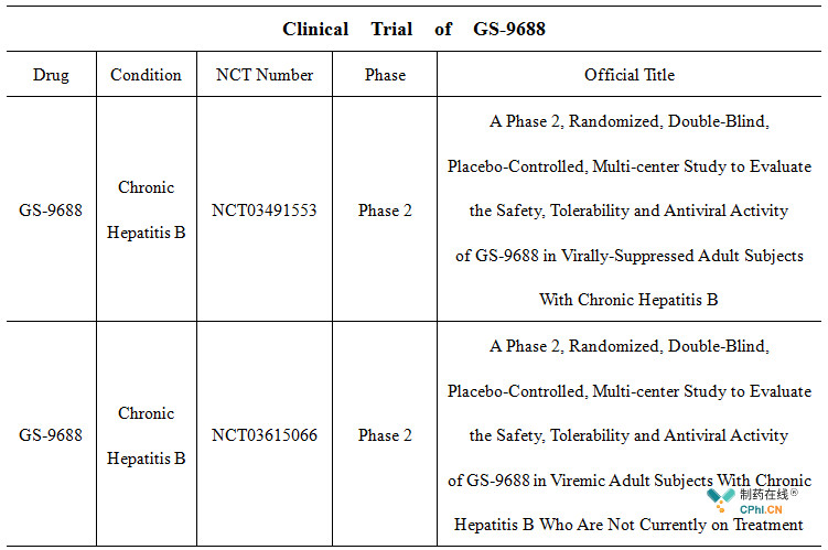 Clinical  Trial  of  GS-9688