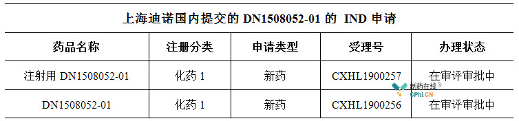 上海迪诺国内提交的DN1508052-01的 IND申请