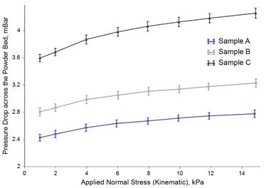 Bulk Testing: Permeability