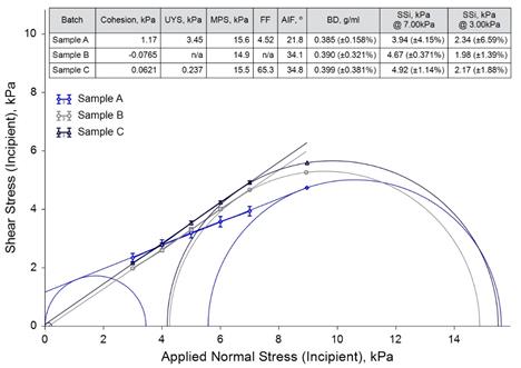 Shear Cell Testing