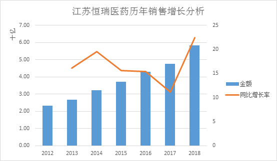 中国医药工业信息中心药物综合数据库PDB的数据