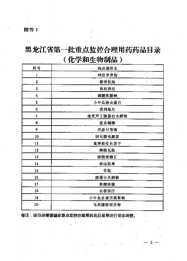 黑龙江省第一批重点监控药品完全承袭了国家重点监控药品目录