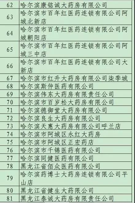 附名单（注：名单来自哈尔滨日报）3