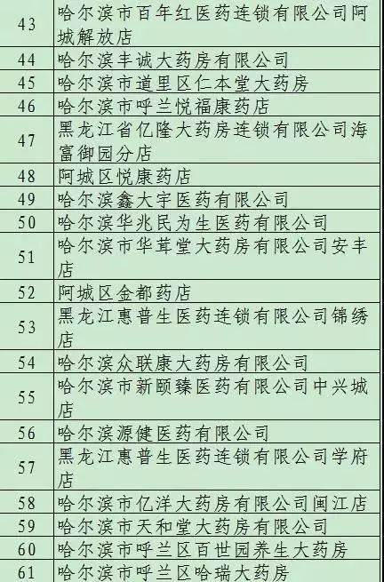 附名单（注：名单来自哈尔滨日报）2
