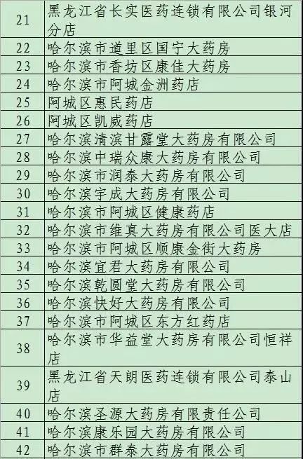 附名单（注：名单来自哈尔滨日报）1