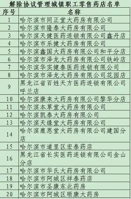 附名单（注：名单来自哈尔滨日报）