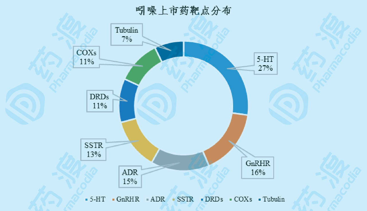 本文希望更多地展示一些不太常見的靶點(diǎn)