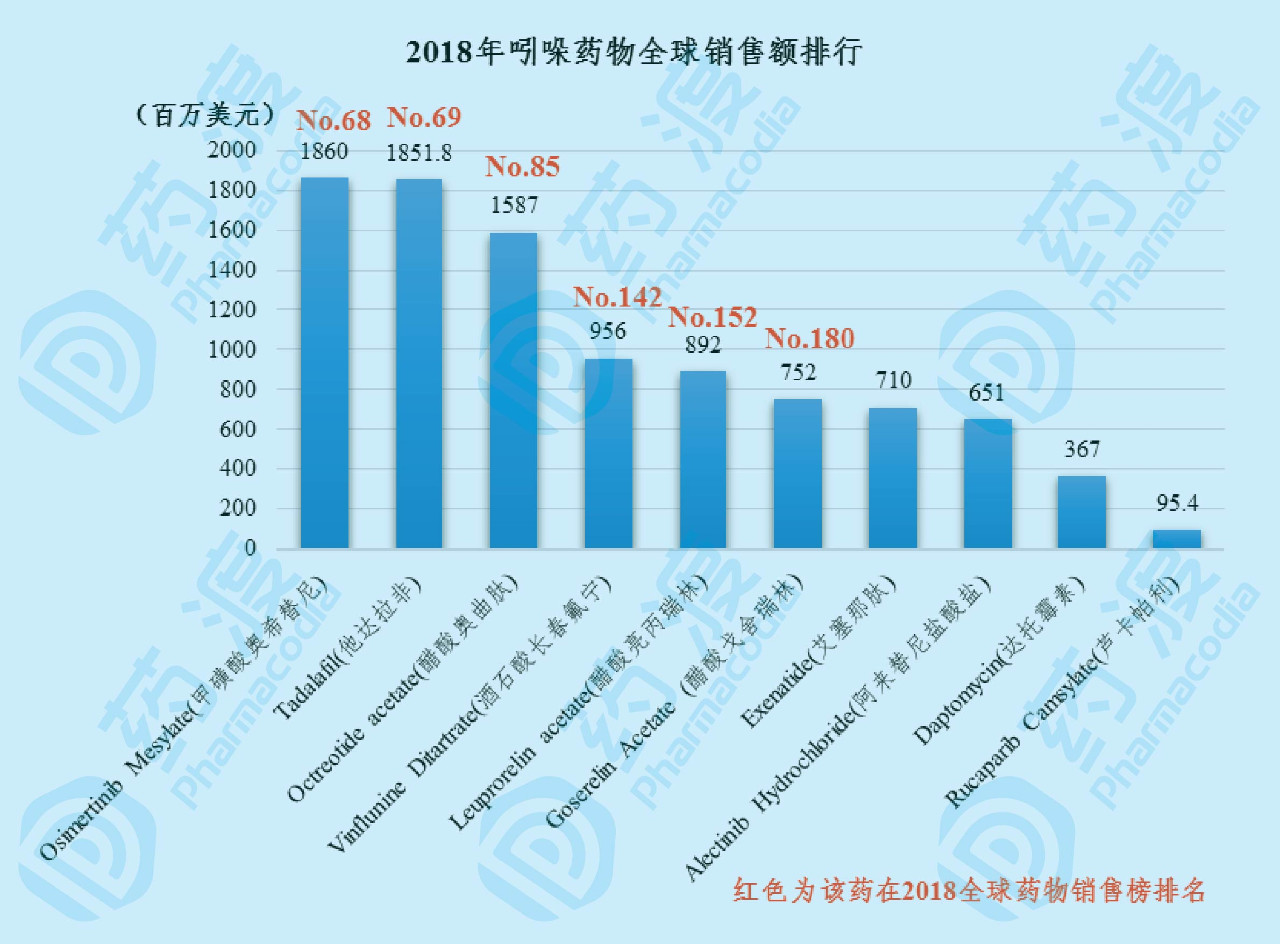 吲哚以其較高的生物活性