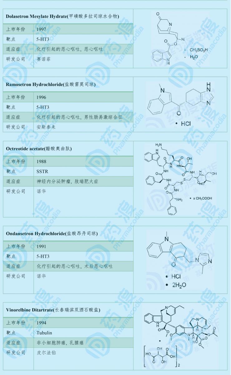 抗腫瘤藥物1